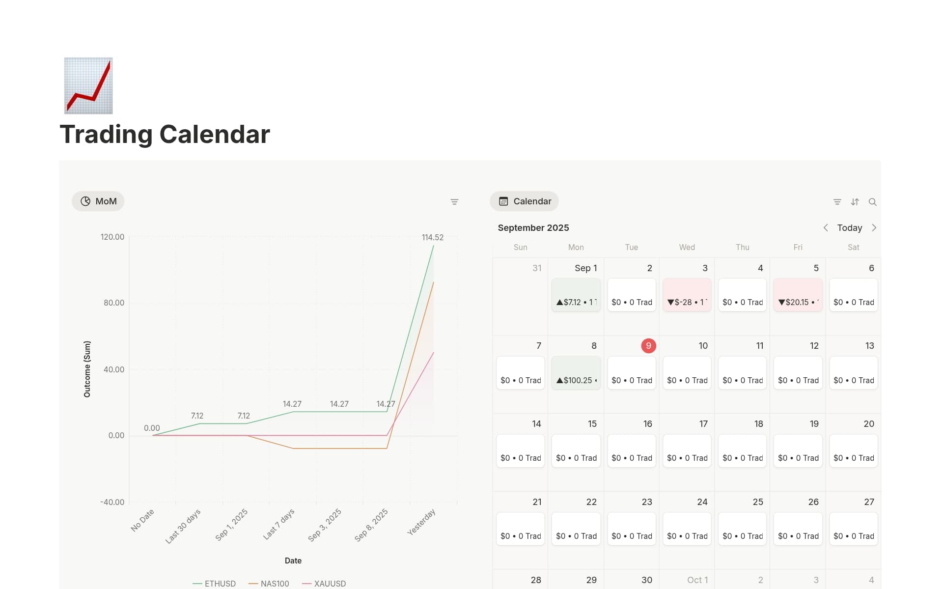 ภาพสำหรับ track-every-trade