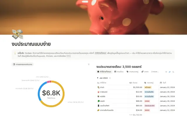 งบประมาณแบบง่าย